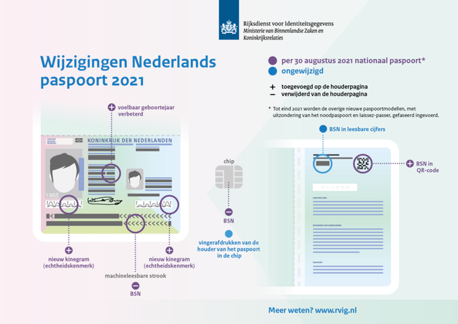 Bericht van RvIG: Vernieuwd nationaal paspoort in 2021