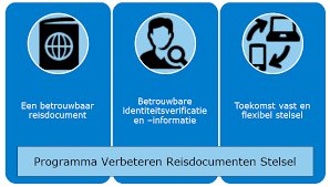 Webpagina Programma Verbeteren Reisdocumentenstelsel